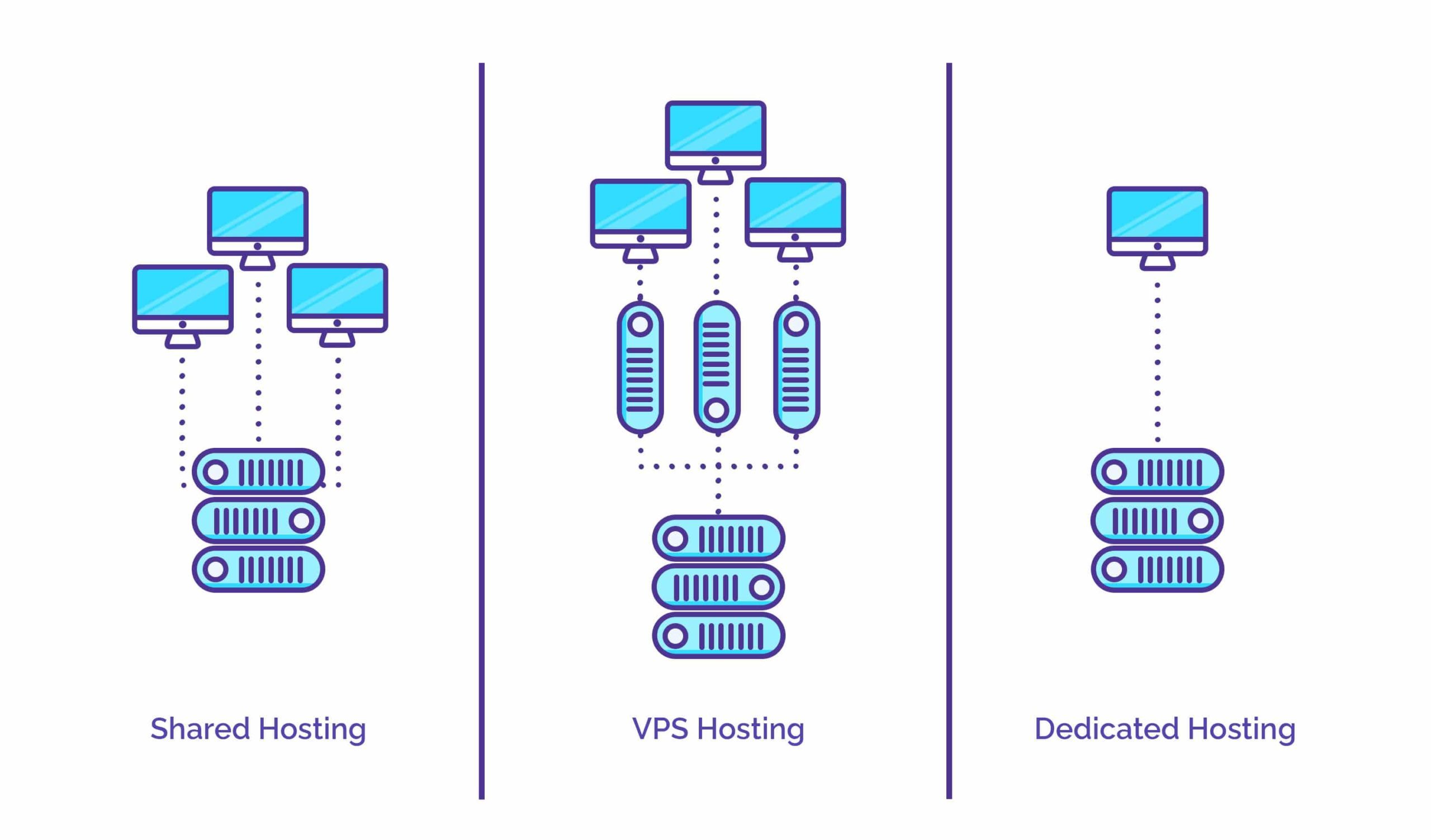 How much server power do you need for your website? Where to find the best prices?