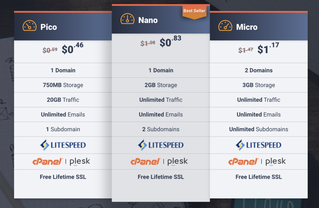 How much server power do you need for your website? Where to find the best prices?